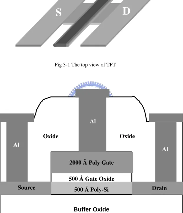 Fig 3-2 Cross-section view of TFT 