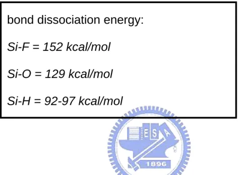Table  Ⅱ  The association energy of the different bonding 