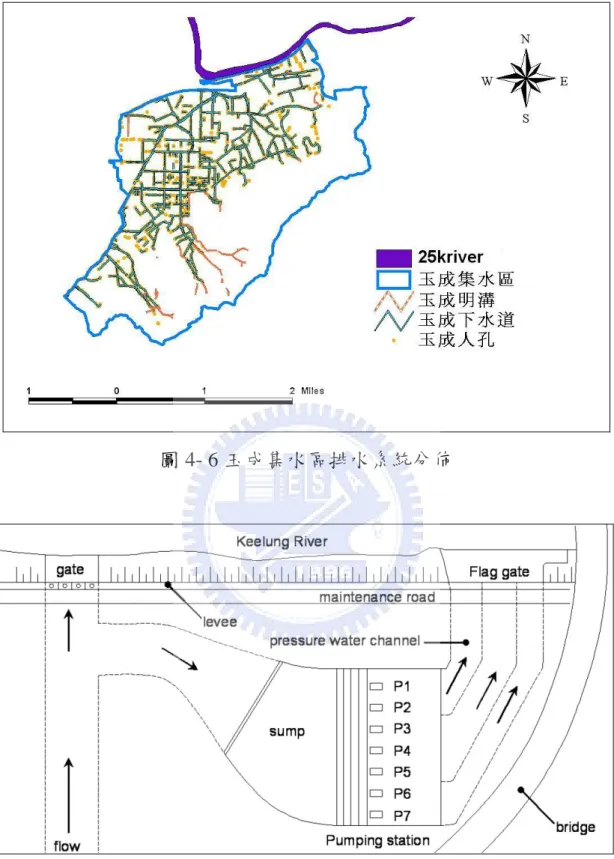圖 4- 6 玉成集水區排水系統分佈 