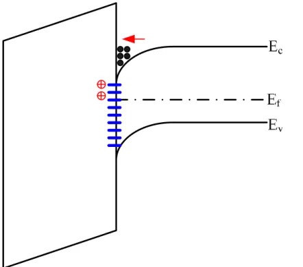 Fig. 3-2-7 Band diagram of nMOSFET. 
