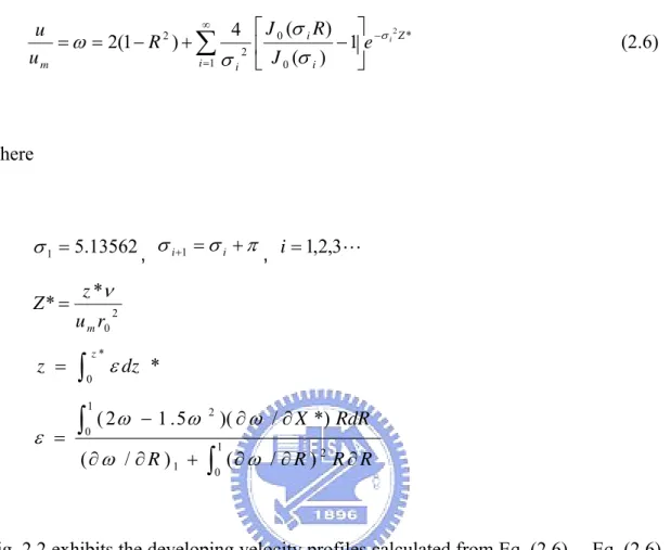 Fig. 2.2 exhibits the developing velocity profiles calculated from Eq. (2.6).    Eq. (2.6)  was then used to calculate the developing temperature field for developing flow  numerically by solving the following 2-D cylindrical energy equation: 