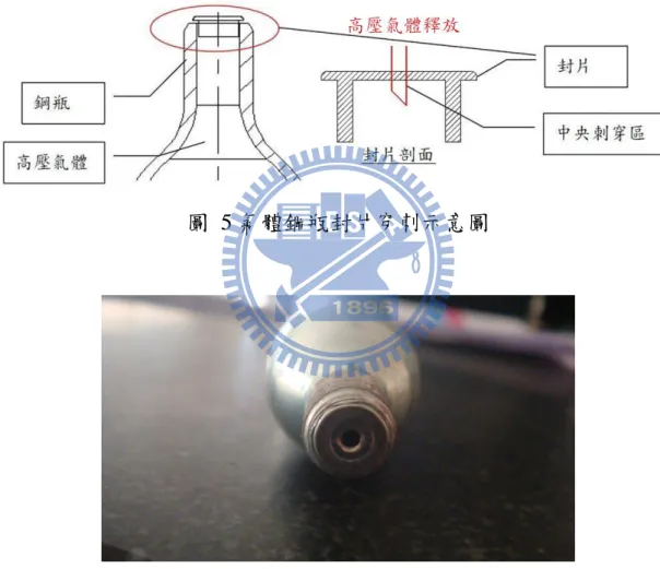 圖  5 氣體鋼瓶封片穿刺示意圖 