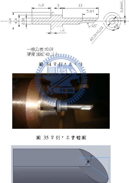 圖  34 穿刺刀具尺寸 