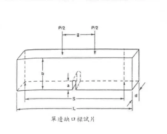 Fig. 3-2 SENB (single edge notched beam) 試片；a 為預裂痕深度，