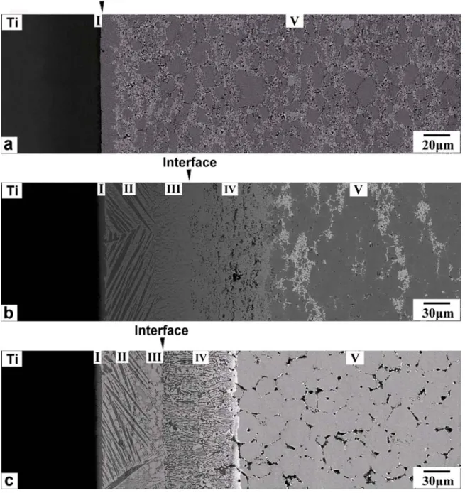 Fig. 4. Ti 與(a) 5C95Z, (b) 9C91Z, and (c) 17C83Z  在 1550°C/6 h 擴散反應後之介面微觀結構  圖（BEI），箭頭所指為原始介面。 