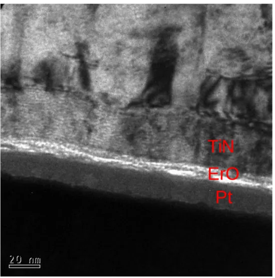 Figure 2-2 The image of cross section for Pt/ErO x /TiN 