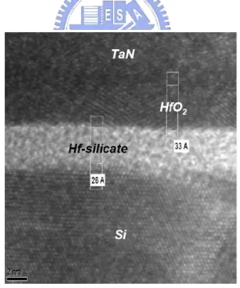 Fig. 2.15 The TEM image of TaN/HfO 2 /IL/Si MOS structure with fluorine incorporation (F  1E15) with 600 o C PDA