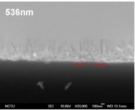 Figure  3.14  is  the  cross-sectional  view  with  ×33000  enlargement  and  determined  the  thickness  of  536nm
