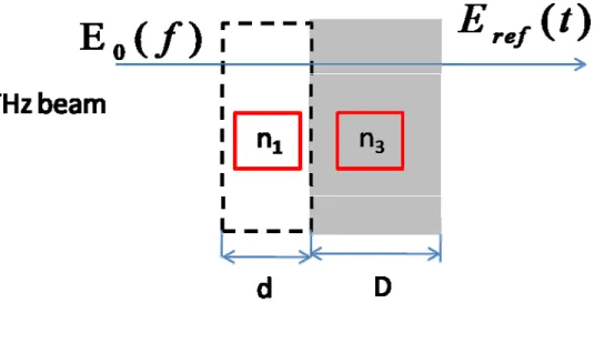 Fig. 2-2-1 The diagram of the reference