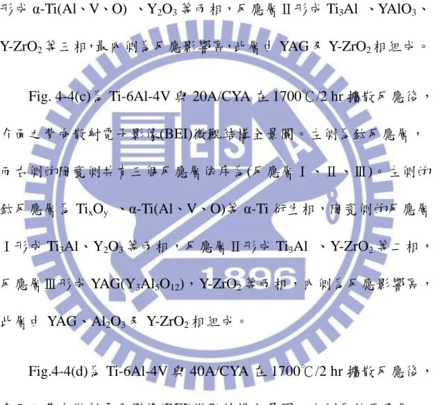 Fig. 4-4(b)為 Ti-6Al-4V 與 80Y/CY 在 1700℃/2 hr 擴散反應後，
