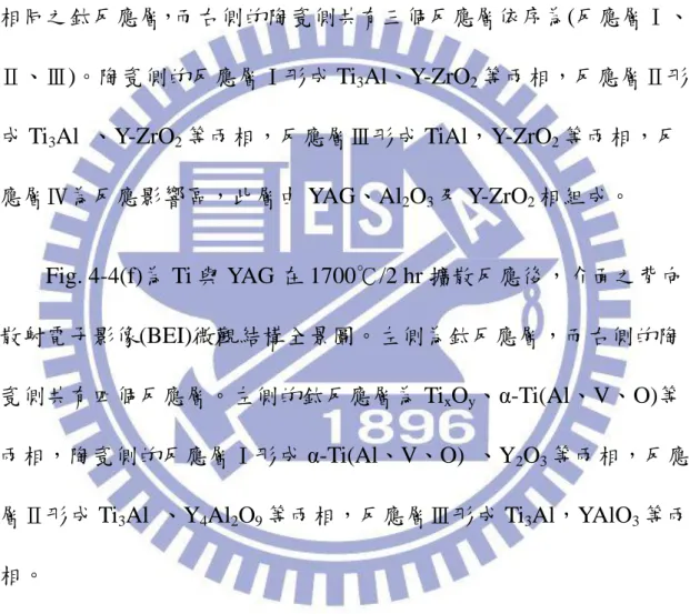 Fig. 4-4(e)為 Ti-6Al-4V 與 CA/CYA 在 1700℃/2 hr 擴散反應後，