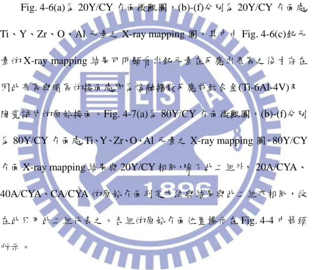 Fig. 4-6(a)為 20Y/CY 介面微觀圖，(b)-(f)分別為 20Y/CY 介面處 Ti、Y、Zr、O、Al 元素之 X-ray mapping 圖，其中由 Fig
