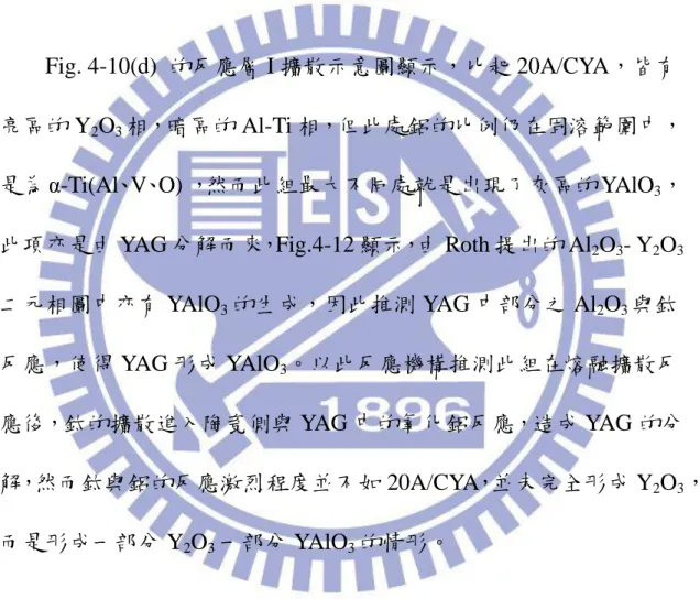 Fig. 4-10(d)  的反應層 I 擴散示意圖顯示，比起 20A/CYA，皆有 亮區的 Y 2 O 3 相，暗區的 Al-Ti 相，但此處鋁的比例仍在固溶範圍中，