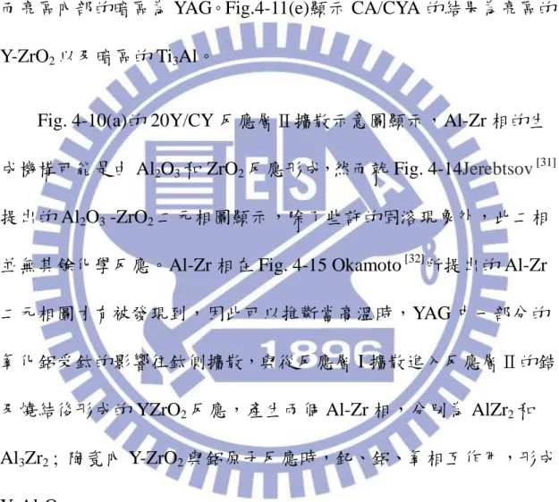 Fig. 4-13 (d)40A/CYA 所觀察到的相，亮區為 YAlO 3 ，灰區為 Ti 3 Al，