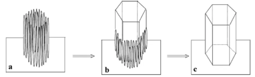 圖 2 - 10  一維氧化鋅奈米結構熔合成長之機制圖  [J. Mater. Chem., 2004, 14, 2575.] 