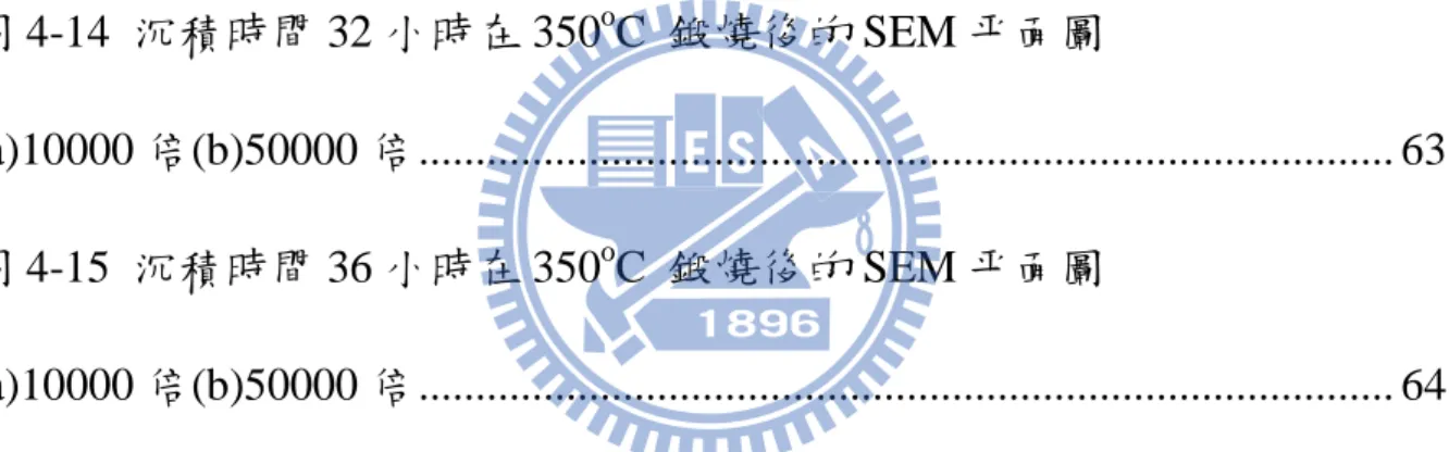 圖 4-10 沉積時間 36 至 72 小時的 SEM 橫截面圖(e)36(f)48(g)60(h)72 小時  ............................................................................................................................