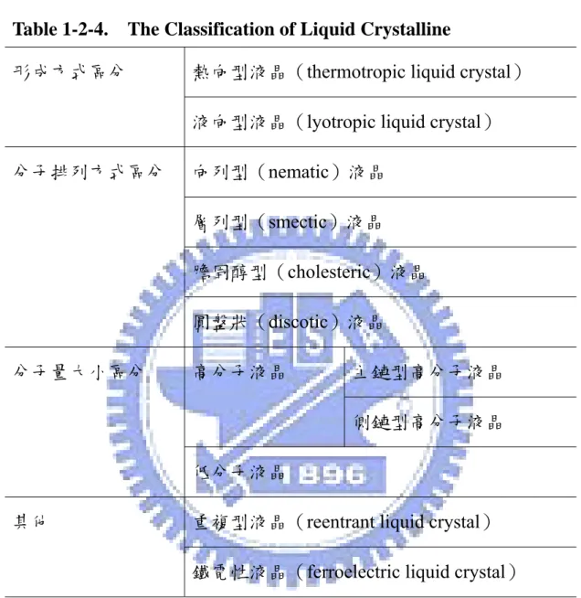 Table 1-2-4.    The Classification of Liquid Crystalline 