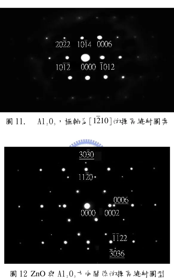 圖 11.  Al 2 O 3 ，極軸為[ 10 1 2 ]的擇區繞射圖案 