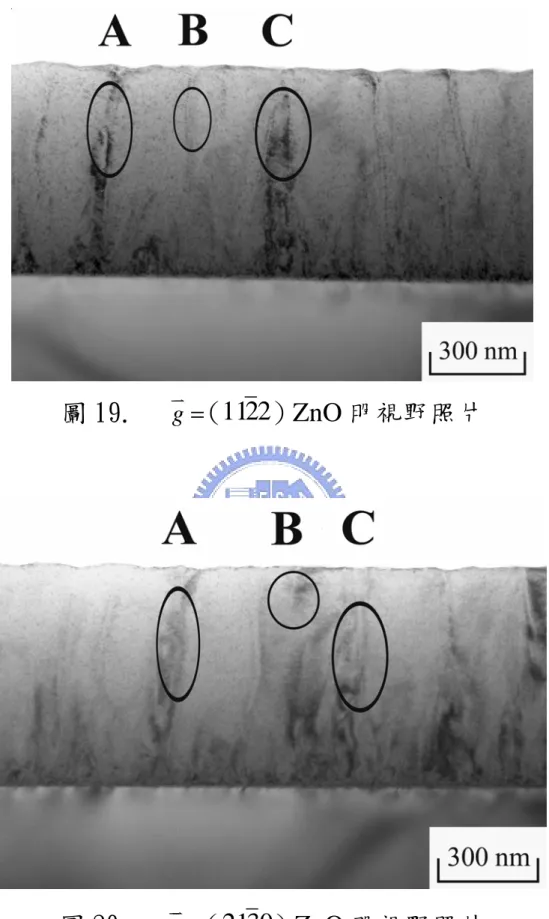 圖 19.  g uv =