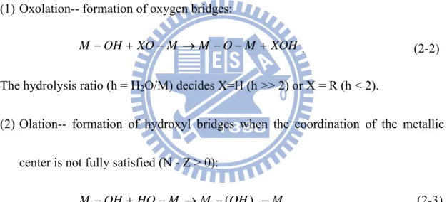 Figure 2-1 presents a schematic of the routes that one could follow within the  scope of sol-gel processing [34]