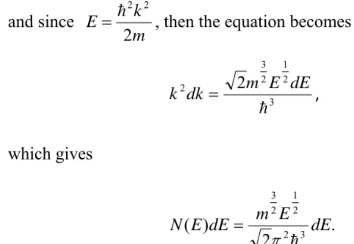 Fig. 2-2 Geometry used to calculate density of states in three, two and one dimensions.
