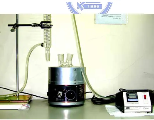 Figure 3.1. Experiment equipment used for fabricating ZnO quantum dots (QDS). 