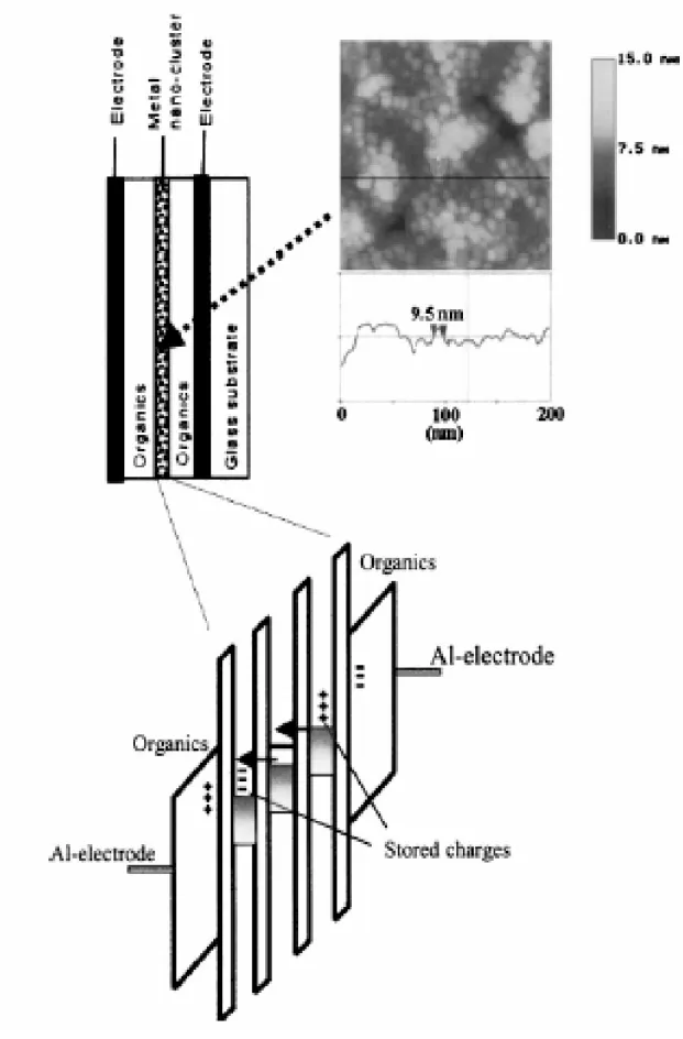 Fig. 1.2.3-1 The structure of the OBD device and its equivalent circuit [4] 