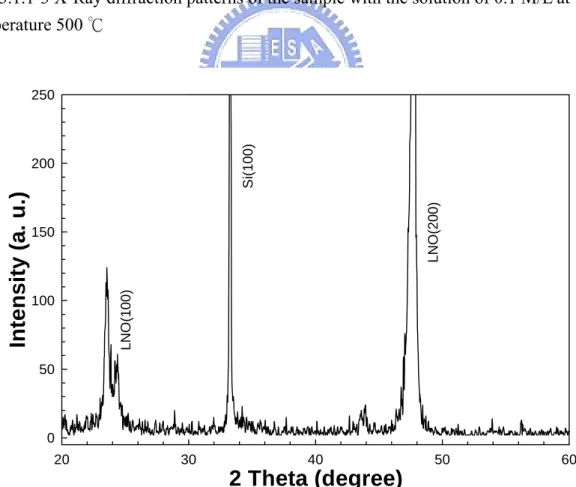 Fig. 3.1.1-4 X-Ray diffraction patterns of the sample with the solution of 0.1 M/L at  temperature 700 ℃ 