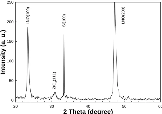 Fig. 3.1.1-5 X-Ray diffraction patterns of the sample with the solution of 0.5 M/L at  temperature 500 ℃ 