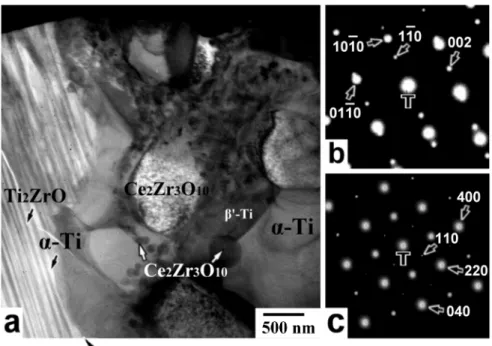 Fig. 4.    (a) The bright-field image of  reaction layers “II” and  “III” at the interface  between  Ti  and  10Ce90Zr  after  reaction  at  1550°C  for  4  h;  (b)  selected  area  diffraction patterns of the lamellar Ti 2 ZrO and α-Ti, Z = [0001] α-Ti  /