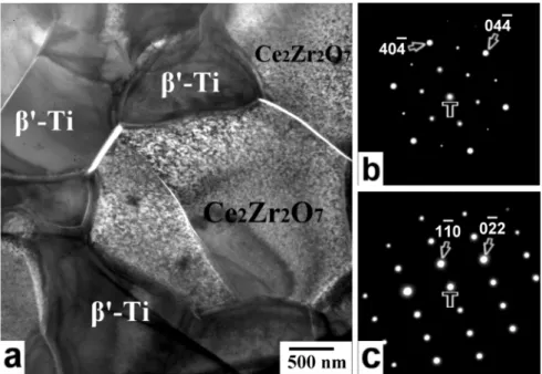 Fig. 6.    (a) The bright-field image of reaction layer “III” at the interface between Ti  and 30Ce70Zr after reaction at 1550°C for 4 h; (b) selected area diffraction patterns  of the 