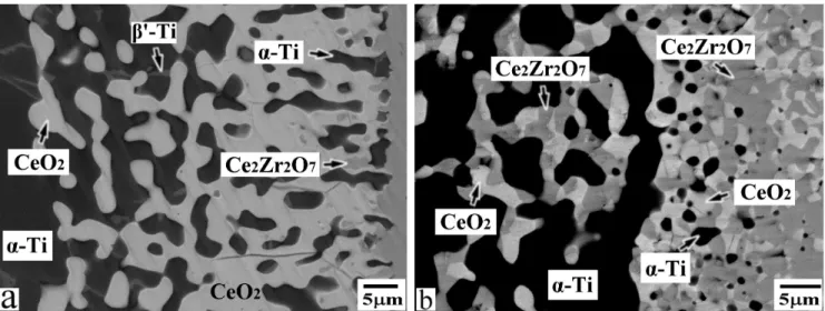 Fig.  7.    The  backscattered  electron  images  of  reaction  layer  “I”  and  “III”  at  the  interface  between (a) Ti and 50Ce50Zr and (b) Ti and 70Ce30Zr after reaction at 1550°C for 4 h