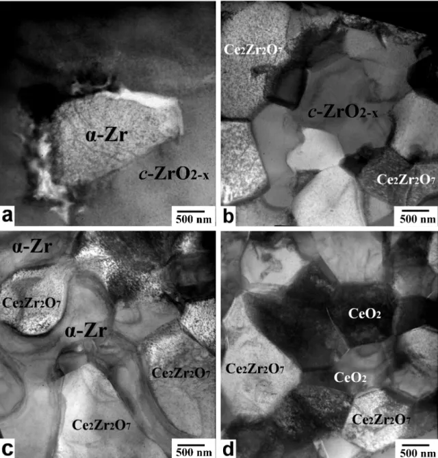 Fig. 8.    The bright-field images of reaction layer “IV” in the zirconia side far away  from  the  interface  between  (a)  Ti  and  10Ce90Zr,  (b)  Ti  and  30Ce70Zr,  (c)  Ti  and  50Ce50Zr, and (d) Ti and 70Ce30Zr after reaction at 1550°C for 4 h