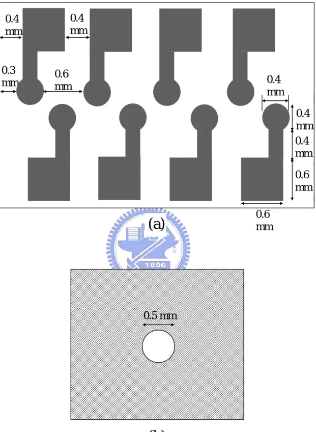 Figure 3.1 (a) microelectrode array pattern . (b) stainless mask . 