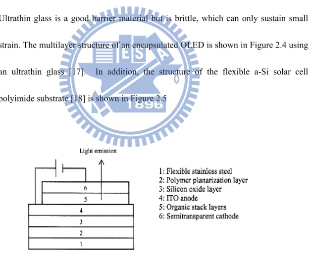 Figure 2. 3.   Device configuration of a flexible surface-emitting OLED with  a steel foil substrate