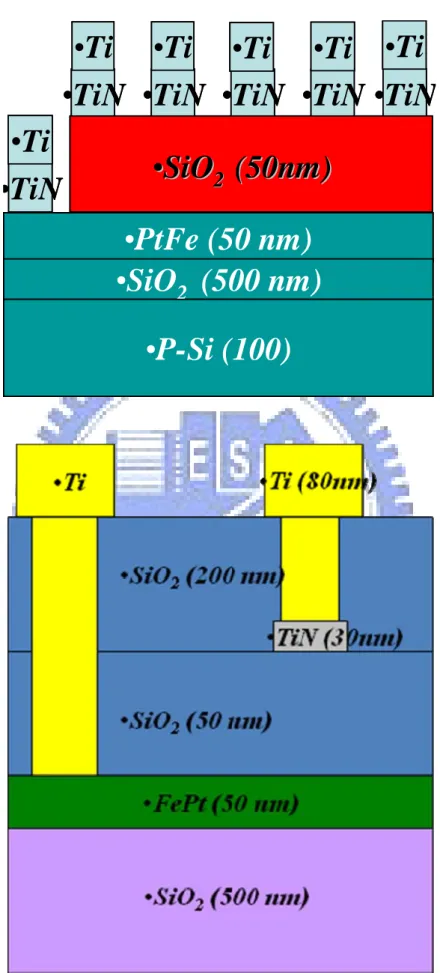 Figure 2.1. Schematic diagram of Ti/TiN/SiO 2 /PtFe/SiO 2 /Si structure, and its small  size structure