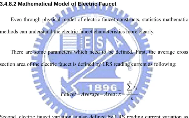 Fig. 3-49 shows that the relationship between compliance current and electric  faucet variation, respectively