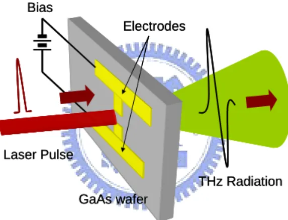 Figure 1.2-2 Photoconductive switch 
