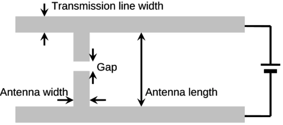 Figure 3.1-1 Schematic diagram of the PC antenna 