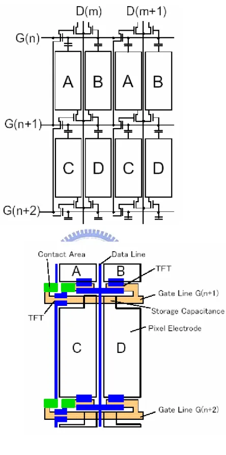Figure 1.1 The equivalent circuit diagrams of the pixel and its layout in 