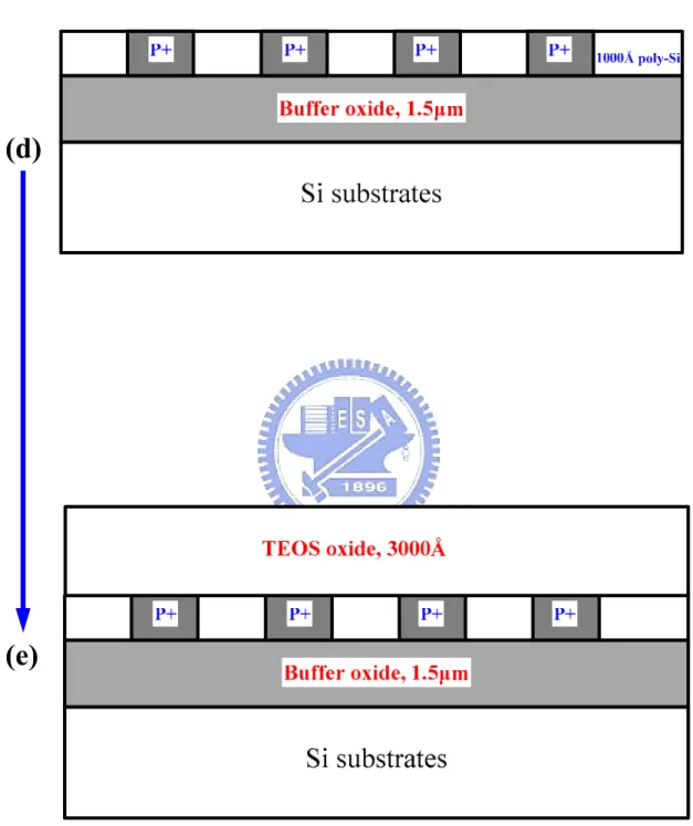 Figure 2.3 Key process flows of KFM samples.