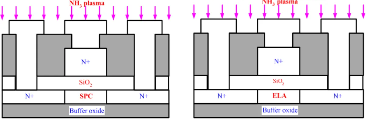 Figure 2.7 (a) Transfer characteristics for comparison of n-type top-gated  TFTs before and after hydrogenation at V DS = 0.1 V