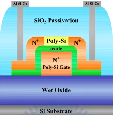 Fig. 2-2 Schematic of the fabrication processes for bottom gate poly-Si TFTs. 