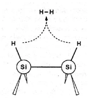 圖 1.3-2：H 原子在 Si(100)-2×1：H 表面，重新結合成 H 2 分子熱脫附圖。 