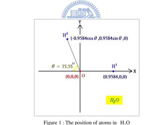 Figure 1 : The position of atoms in  H O   2