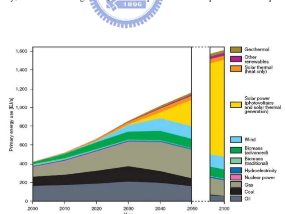 Figure 1.1     Transforming the global energy mix: The exemplary path until 2050/2100 [1] 