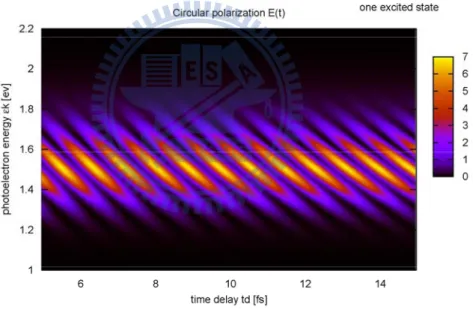 Fig. 5.13 is the interference process contributed from the first and second path. The first  and second path interfere constructively on the left side, but destructively on the righ side