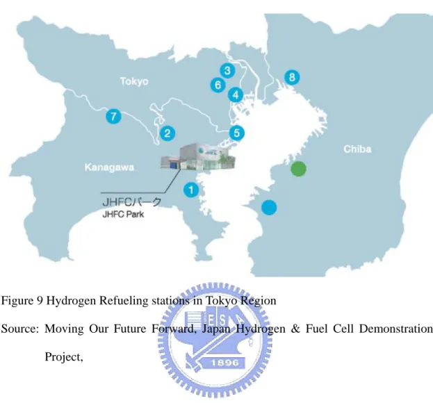 Figure 9 Hydrogen Refueling stations in Tokyo Region 