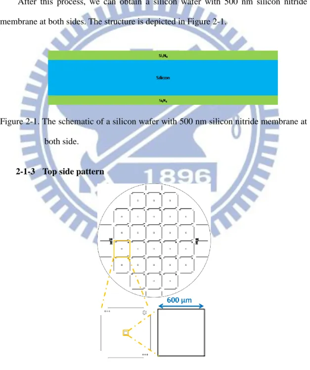Figure 2-1. The schematic of a silicon wafer with 500 nm silicon nitride membrane at  both side