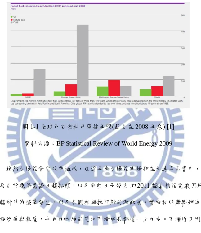 圖 1-1 全球化石燃料可開採年限(截至在 2008 年底) [1] 